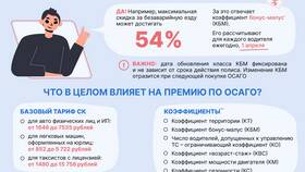 Как рассчитываются коэффициенты для ОСАГО в Благо