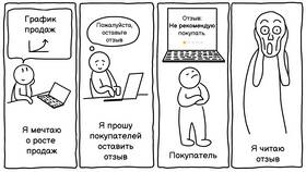 Как увеличить показы на Яндекс Маркете в Благо