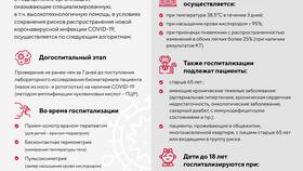 Как узнать наименование страховой медицинской организации в Благо