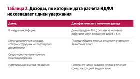 НДФЛ с доходов в натуральной форме в Благо