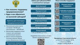 Платеж ожидает наступления даты документа: значение статуса в Благо