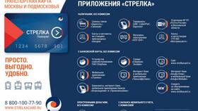 Почему не активируется карта ПСБ в Благо