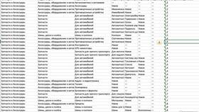 Почему объявление о квартире на Avito получает много просмотров в Благо