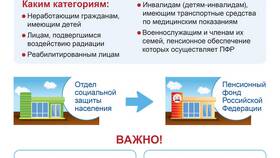 Почему задерживается пенсия на карту Сбербанка в Благо