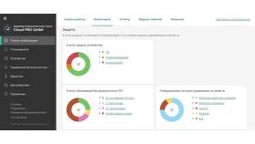 Подписка Kaspersky: что это в Благо