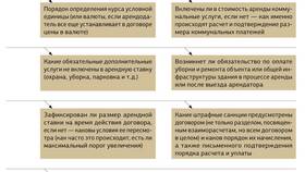 Расчет по договору: что это в Благо