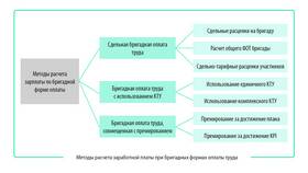Реальная заработная плата: определение и методы расчета в Благо