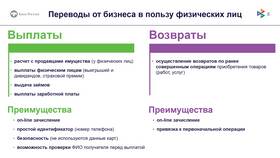 Способы получения заработной платы в Благо