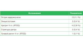 Сумма Глисона 4+4: что это означает в Благо
