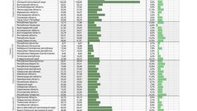 Тарифы Yota в Брянске: актуальные предложения 2024 в Благо